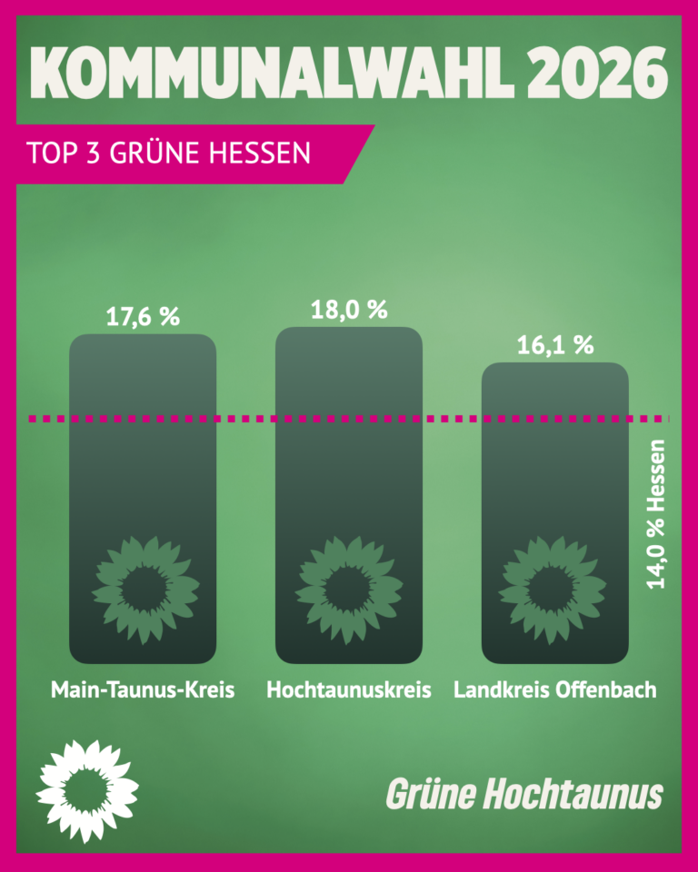 GRÜNE im Hochtaunuskreis stabil
